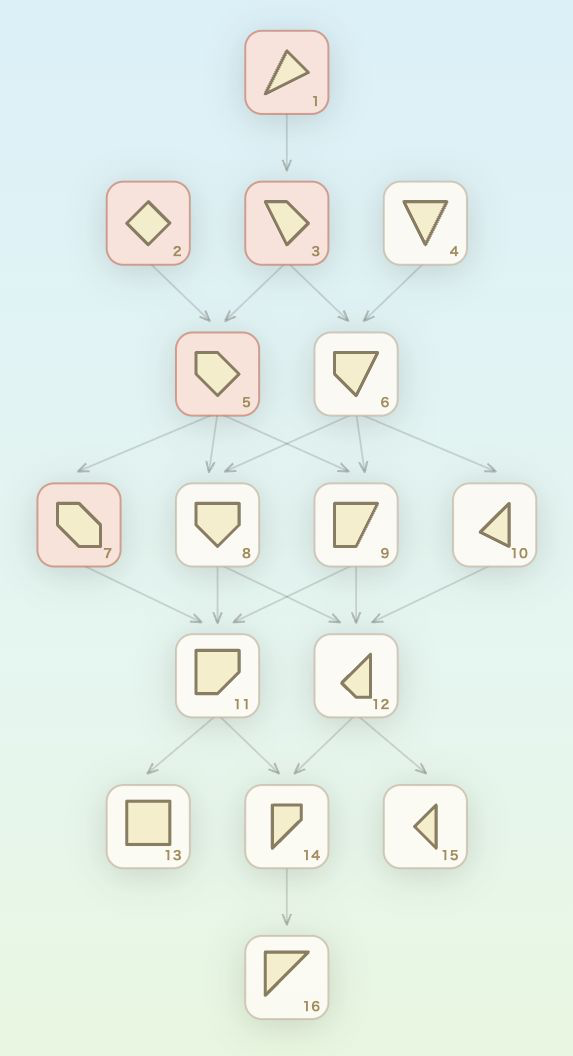 ひとり用の部屋16種類の包含関係を示すハッセ図